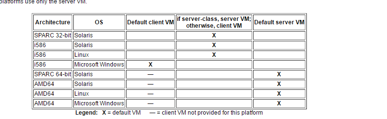 不同系统下的server