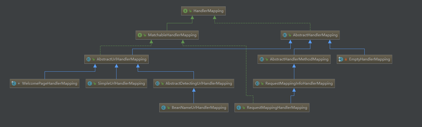 HandlerMapping类图