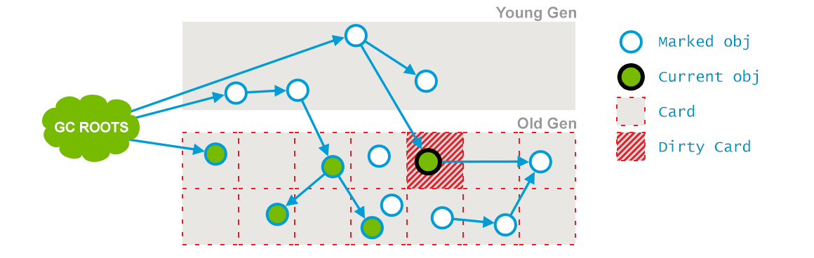 Concurrent preclean 1