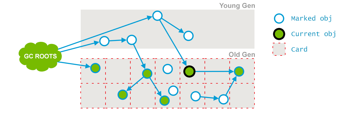 Concurrent preclean 2