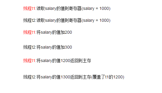 线程不安全代码解析