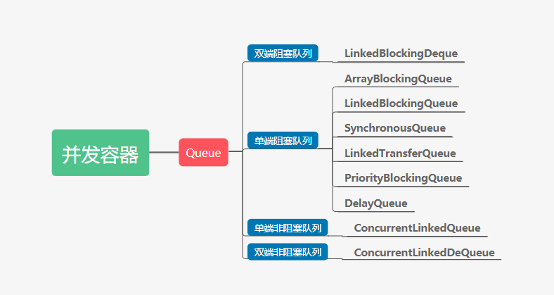 4大类队列
