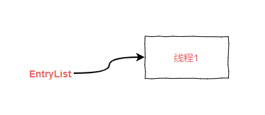 EntryList:1