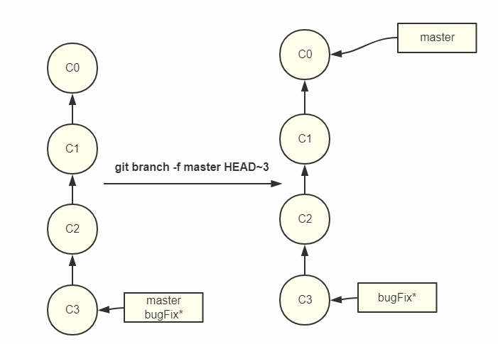 git-move-commit-before-merge-stack-overflow